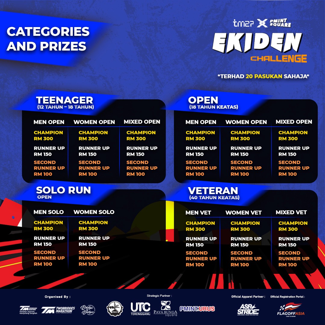 Poster kategori dan hadiah: Teenager, Open, Veteran dan Solo Run, setiap kategori Champion RM300, Runner Up RM150, Second Runner Up RM100